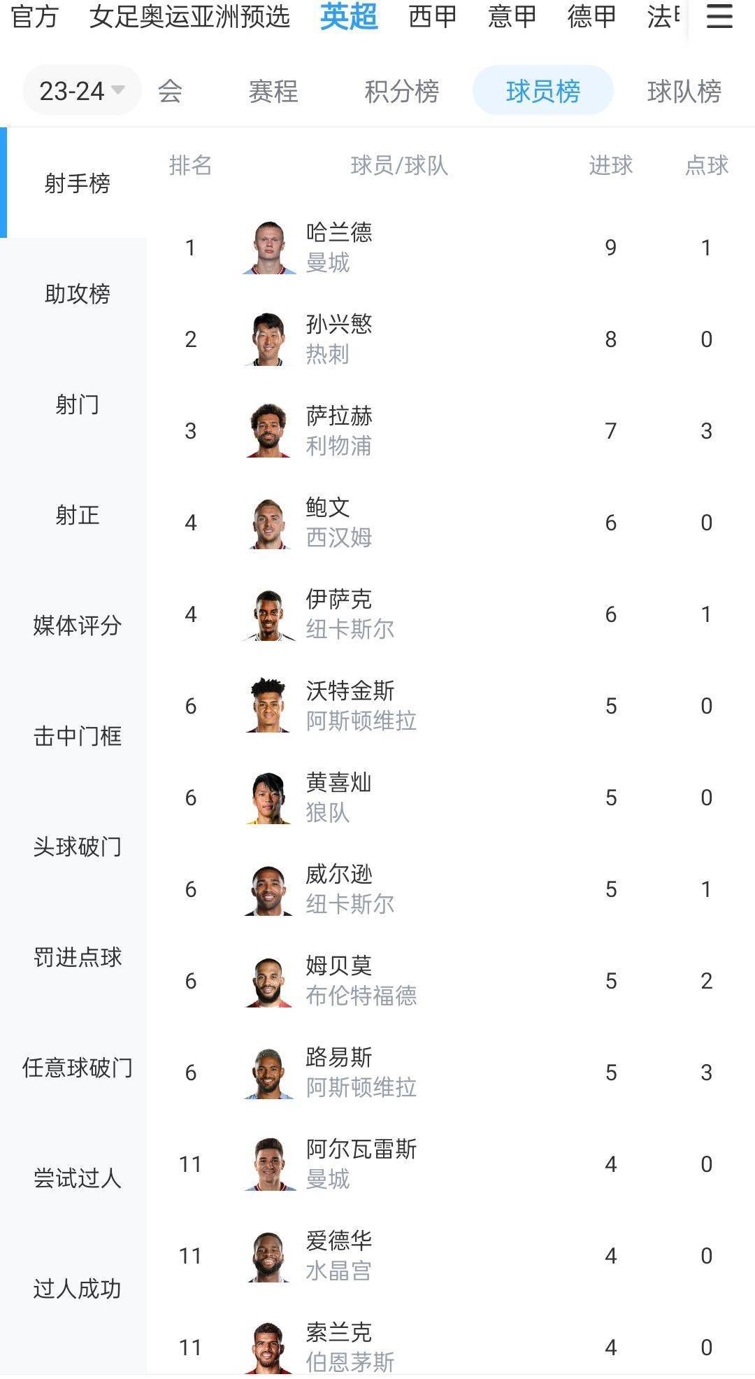 主演郭富城、任达华、吴镇宇、方中信、陈国邦、姜大卫的角色形象曝光